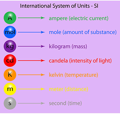SI国际系统