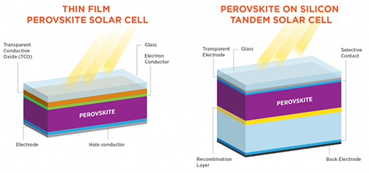 太阳能电池效率