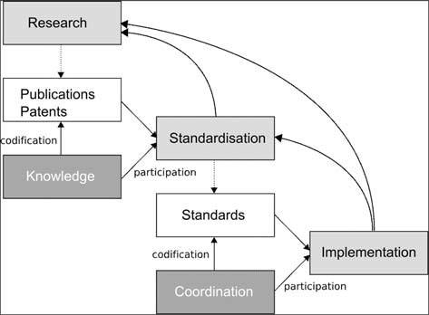 简单技术转移模型的研究和规范化